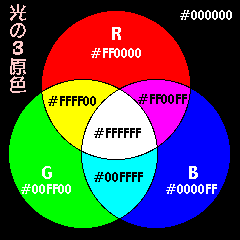 ̂RF